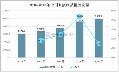 华兰生物最新爆料,揭秘疫苗研发背后的故事与挑战 第2张 华兰生物最新爆料,揭秘疫苗研发背后的故事与挑战 第2张